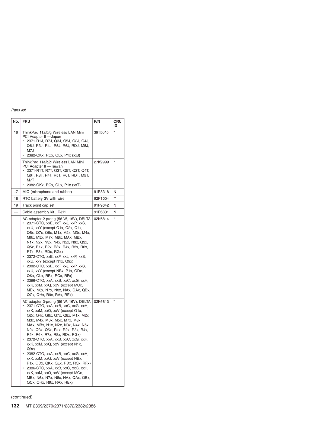 Lenovo manual 132 MT 2369/2370/2371/2372/2382/2386, M7J 