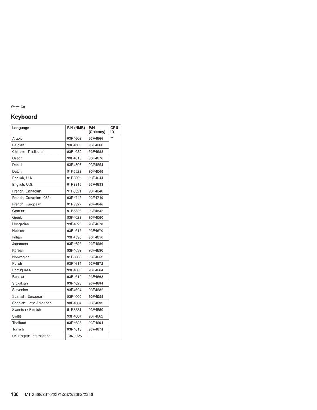 Lenovo manual 136 MT 2369/2370/2371/2372/2382/2386, Language, Chicony 