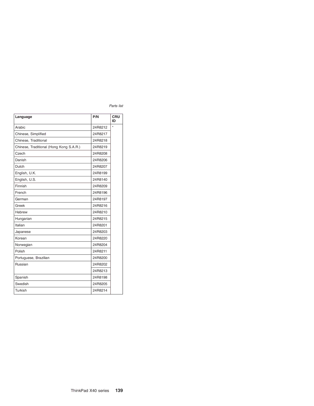 Lenovo MT 2369 manual Language 