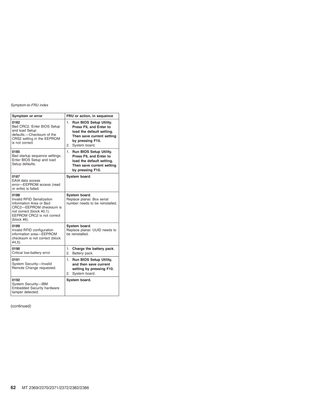 Lenovo manual 62 MT 2369/2370/2371/2372/2382/2386 