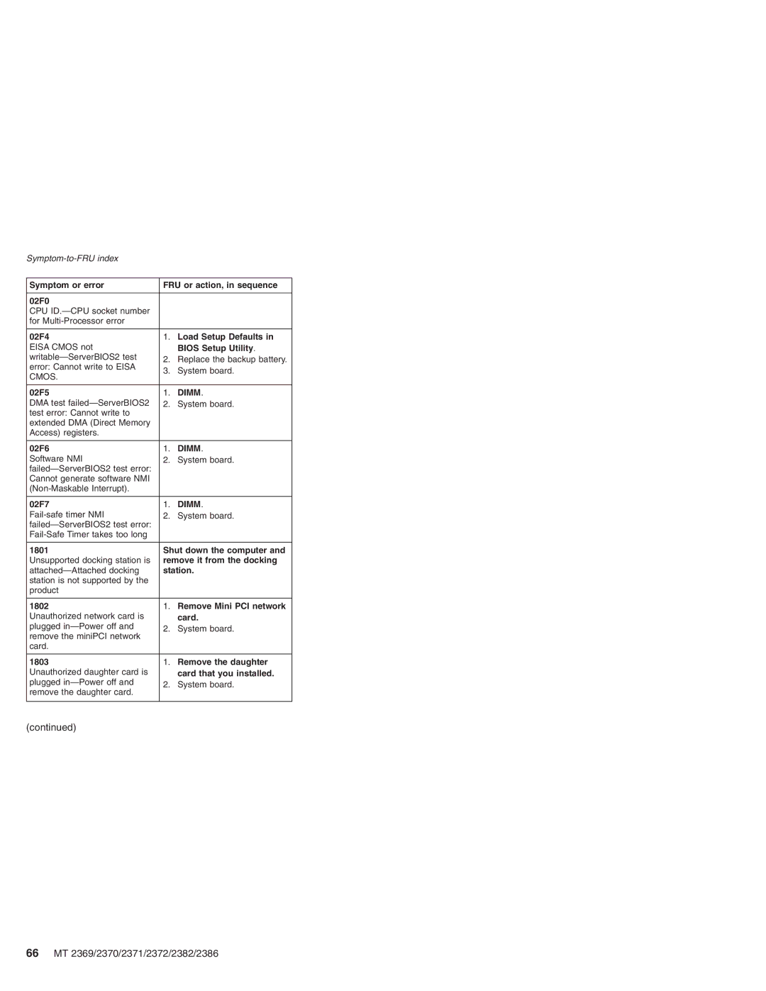 Lenovo manual 66 MT 2369/2370/2371/2372/2382/2386 