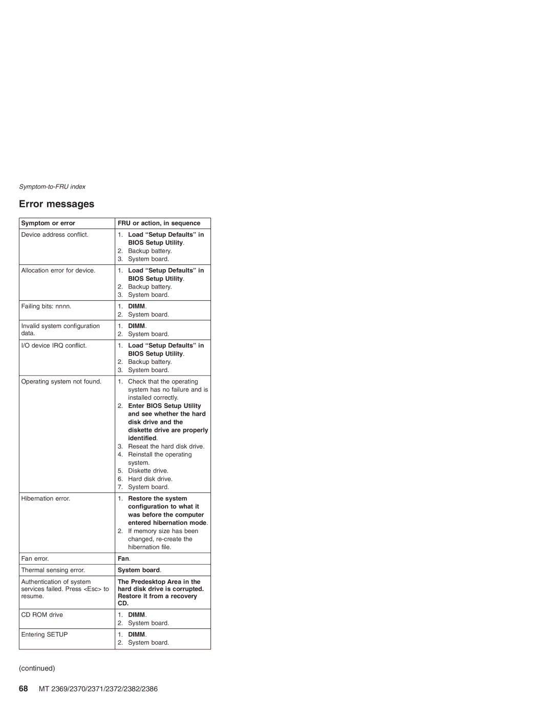 Lenovo manual Error messages, 68 MT 2369/2370/2371/2372/2382/2386 