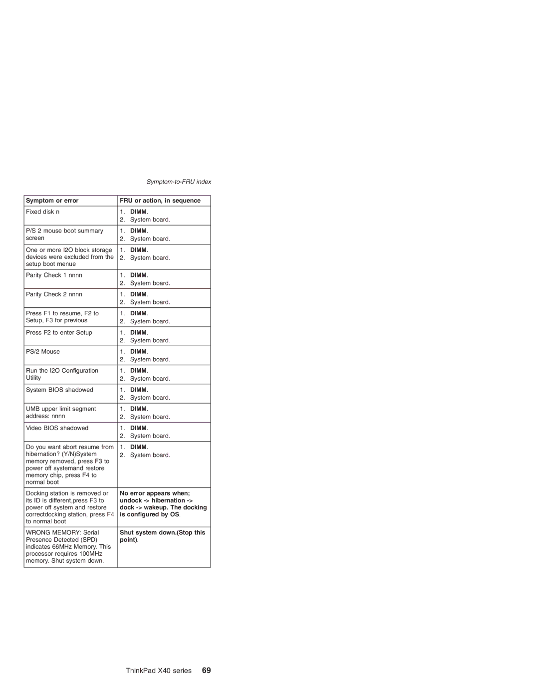 Lenovo MT 2369 manual Dimm 