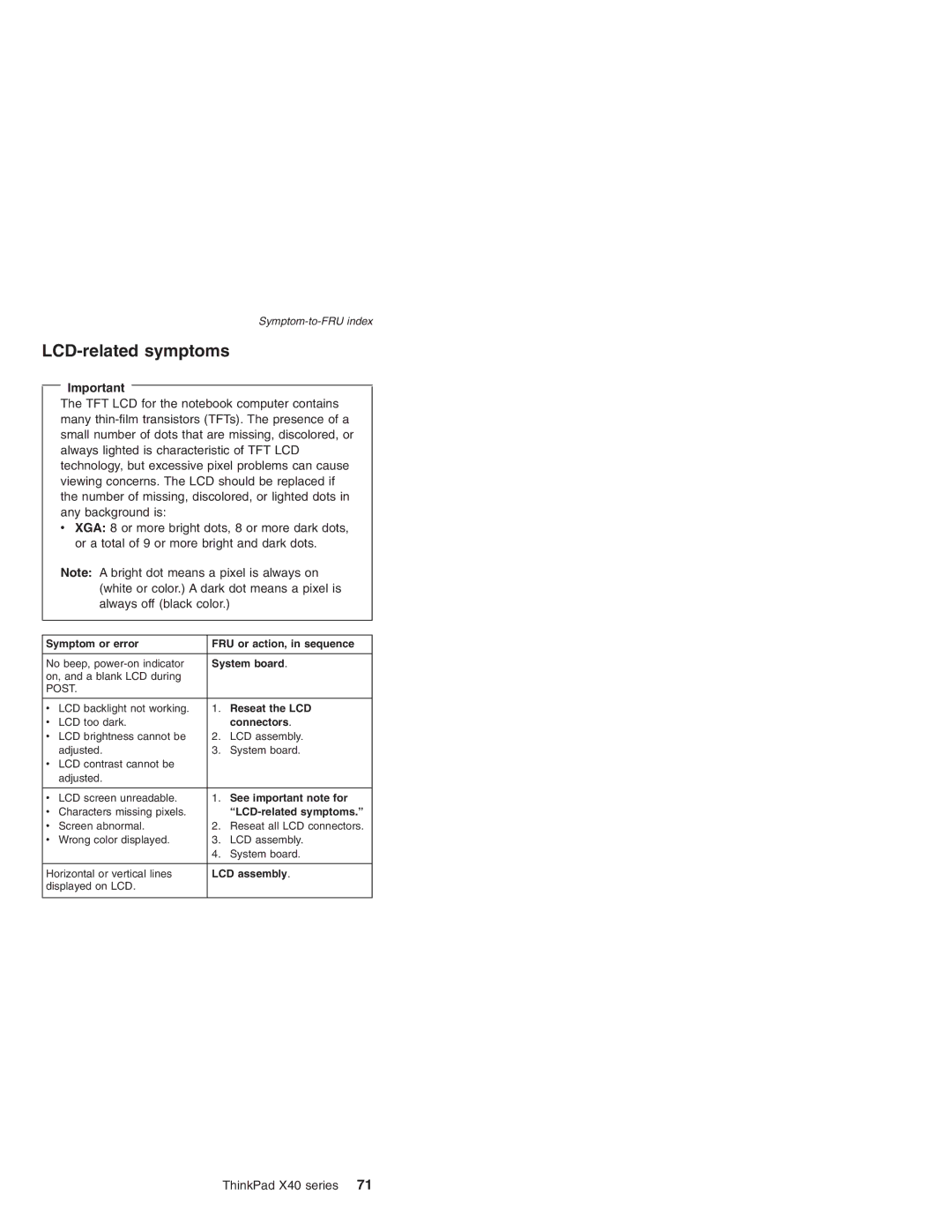 Lenovo MT 2369 manual LCD-related symptoms, Connectors, See important note for, LCD assembly 