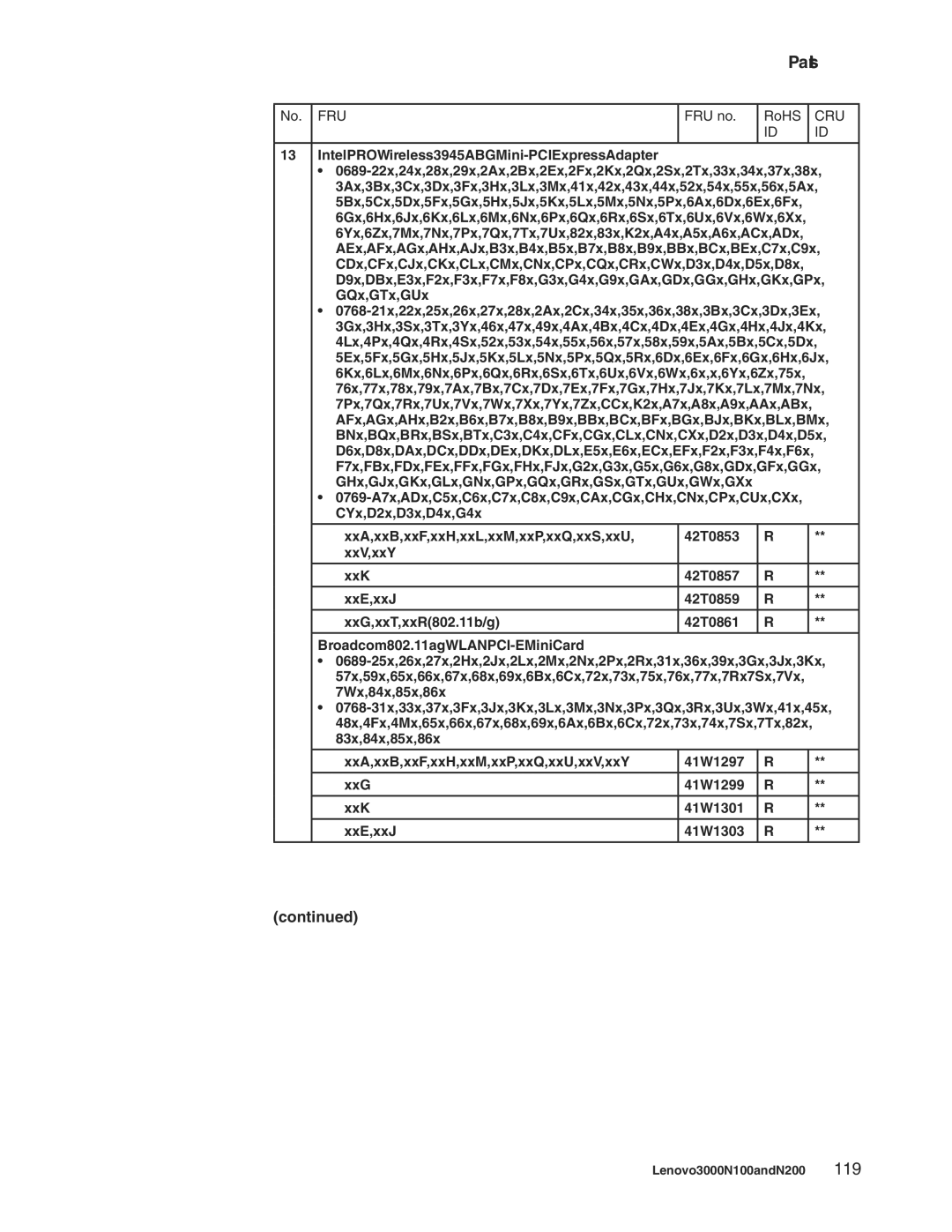 Lenovo N200, N100 manual No. FRU FRU no RoHS 