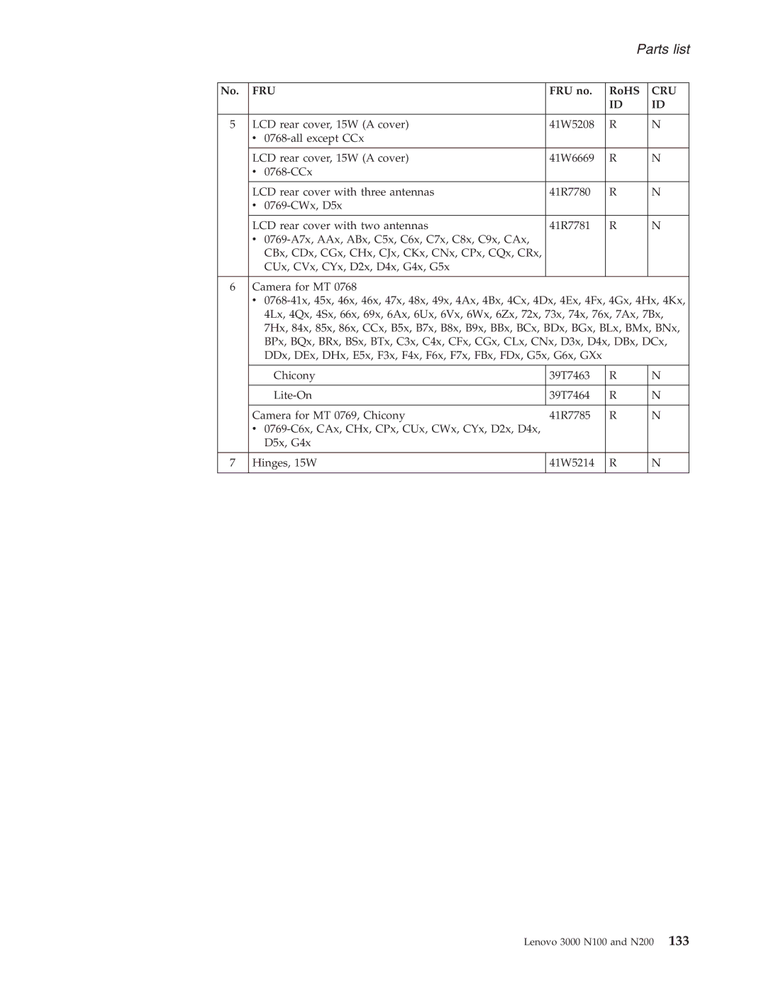 Lenovo N200, N100 manual Parts list 