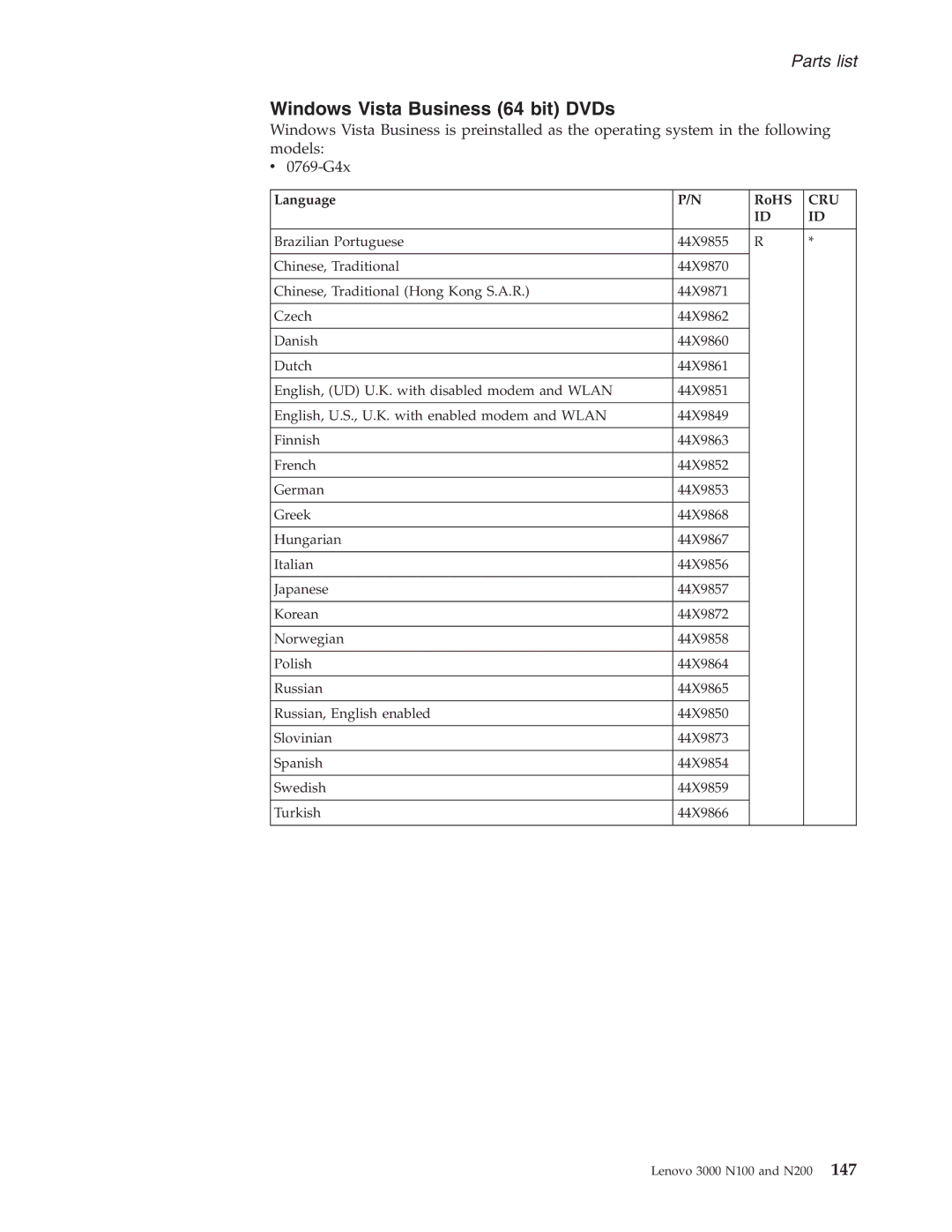 Lenovo N100, N200 manual Windows Vista Business 64 bit DVDs 