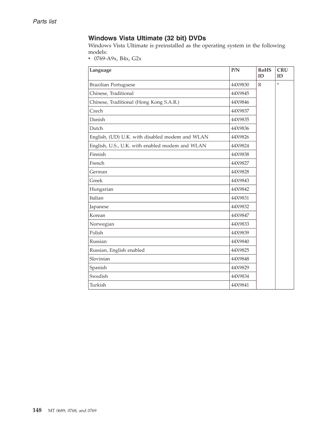 Lenovo N200, N100 manual Windows Vista Ultimate 32 bit DVDs 