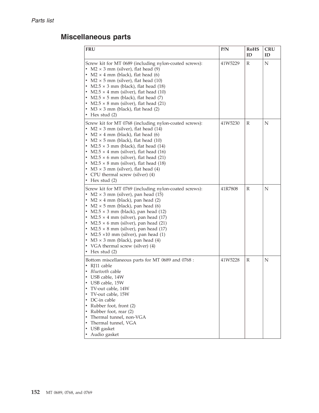 Lenovo N200, N100 manual Miscellaneous parts, Bluetooth cable 