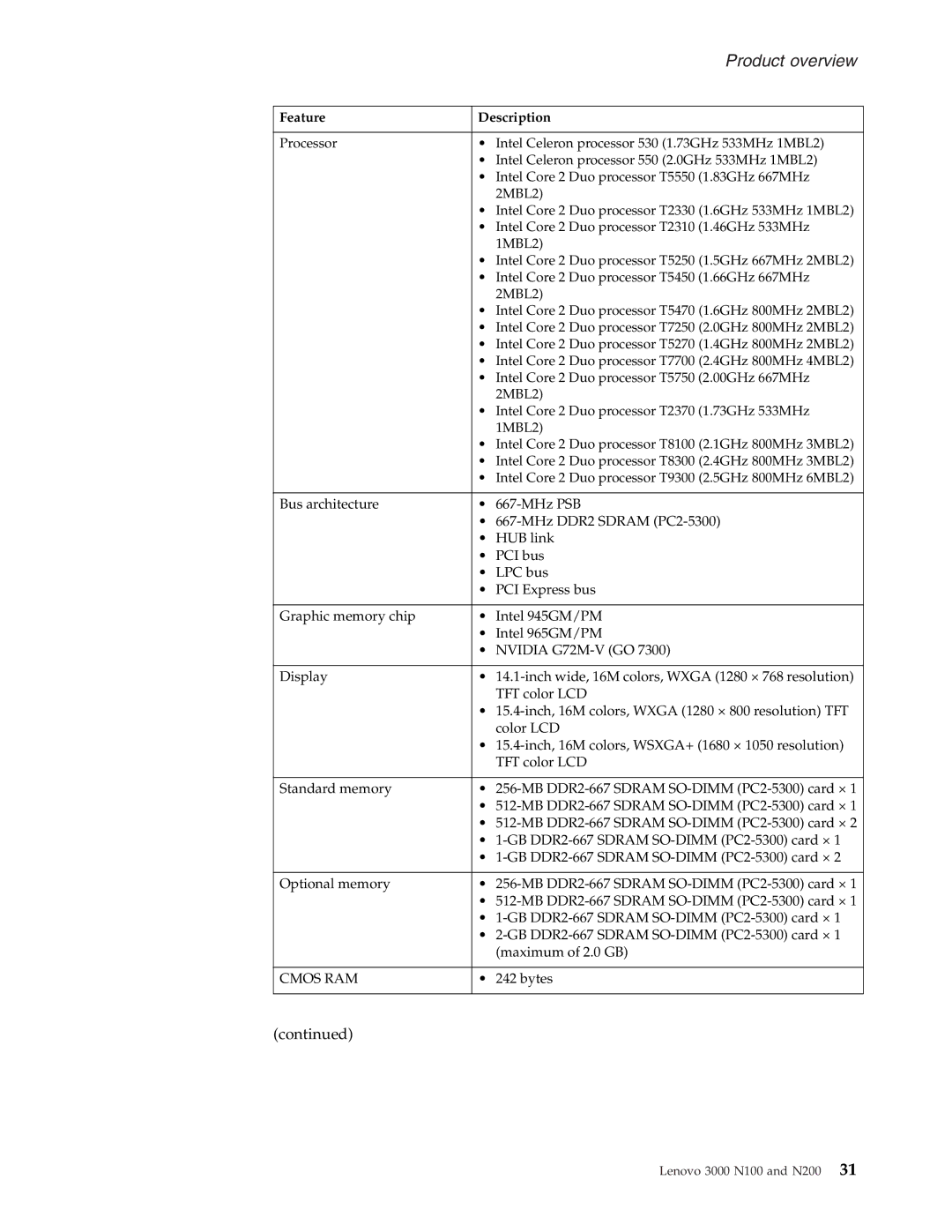 Lenovo N200, N100 manual Feature Description 