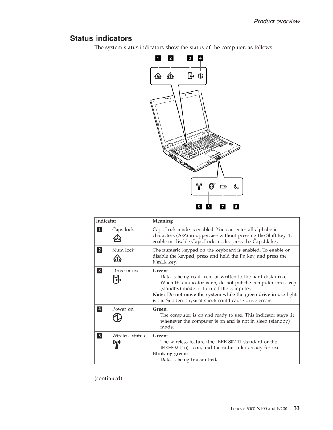 Lenovo N200, N100 manual Status indicators, Indicator Meaning 