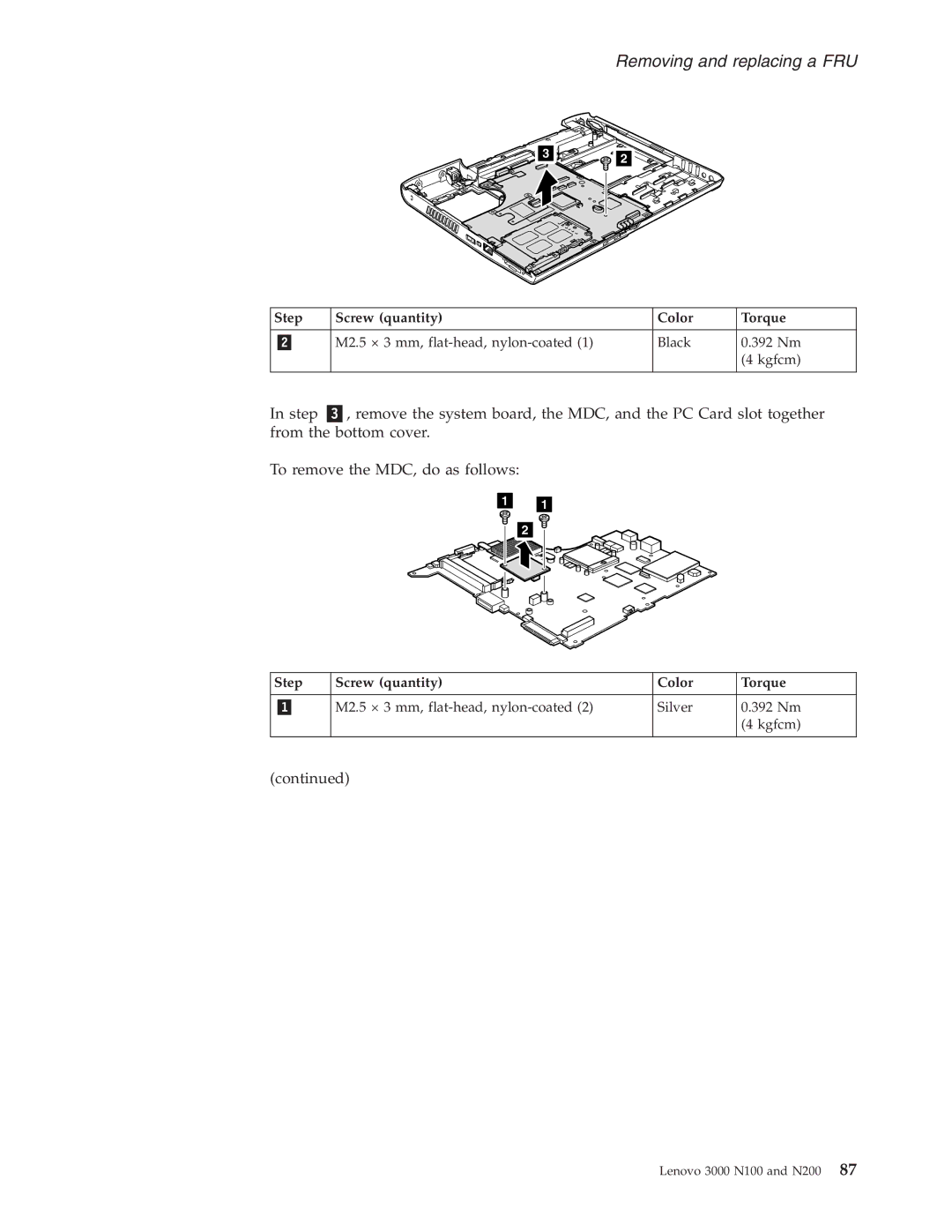 Lenovo N200, N100 manual M2.5 × 3 mm, flat-head, nylon-coated Silver 392 Nm Kgfcm 