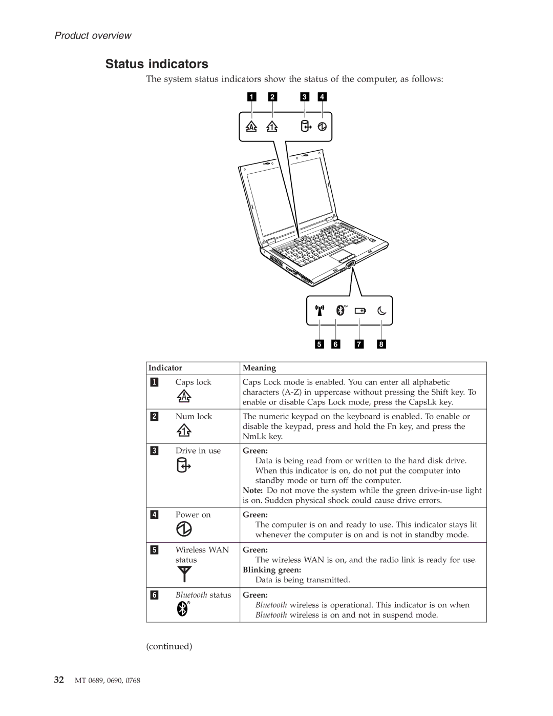 Lenovo N100 manual Status indicators, Indicator Meaning, Green, Blinking green 