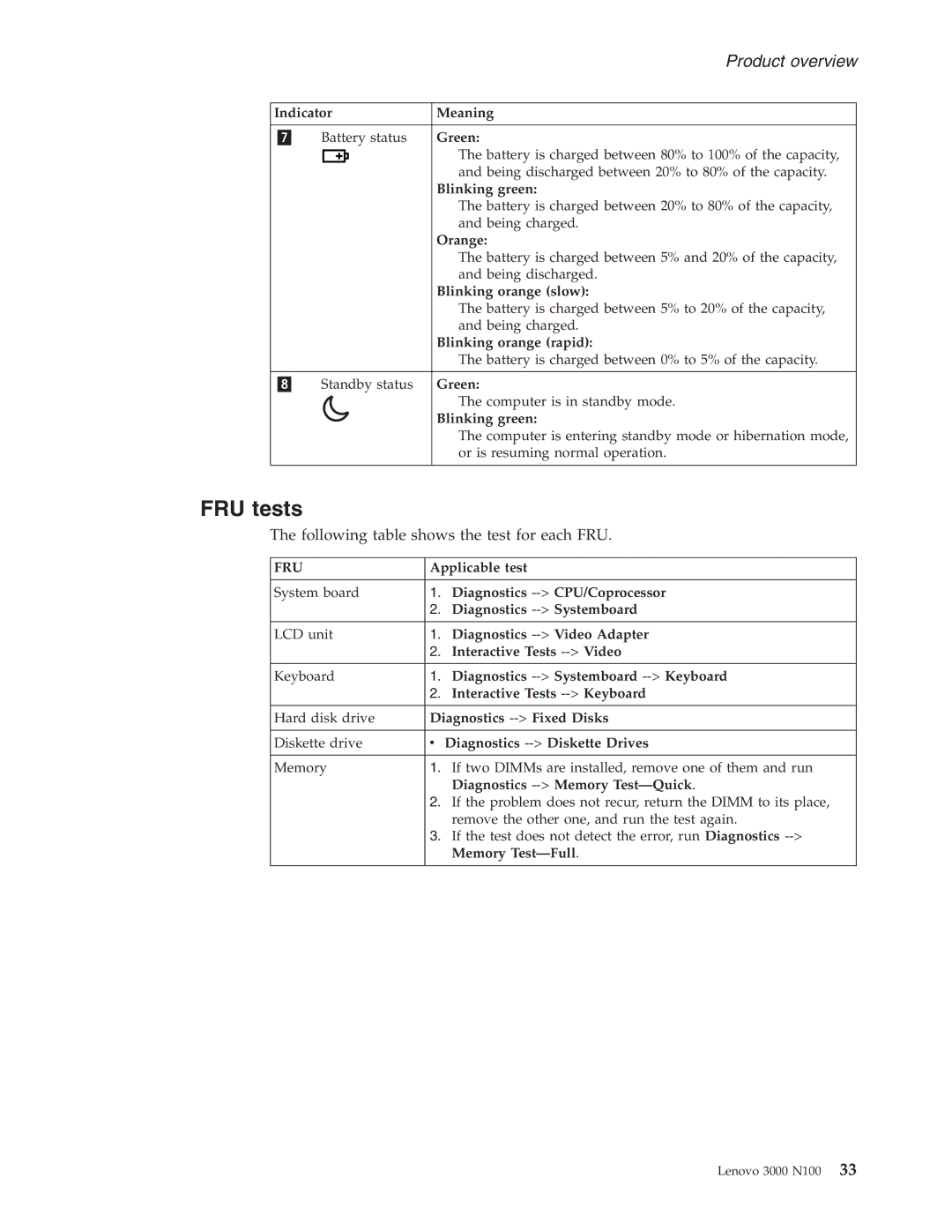 Lenovo N100 manual FRU tests 