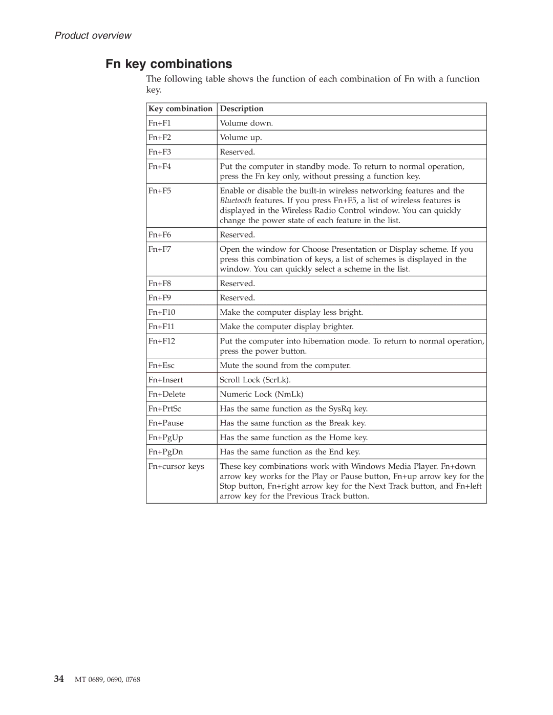 Lenovo N100 manual Fn key combinations, Key combination Description 