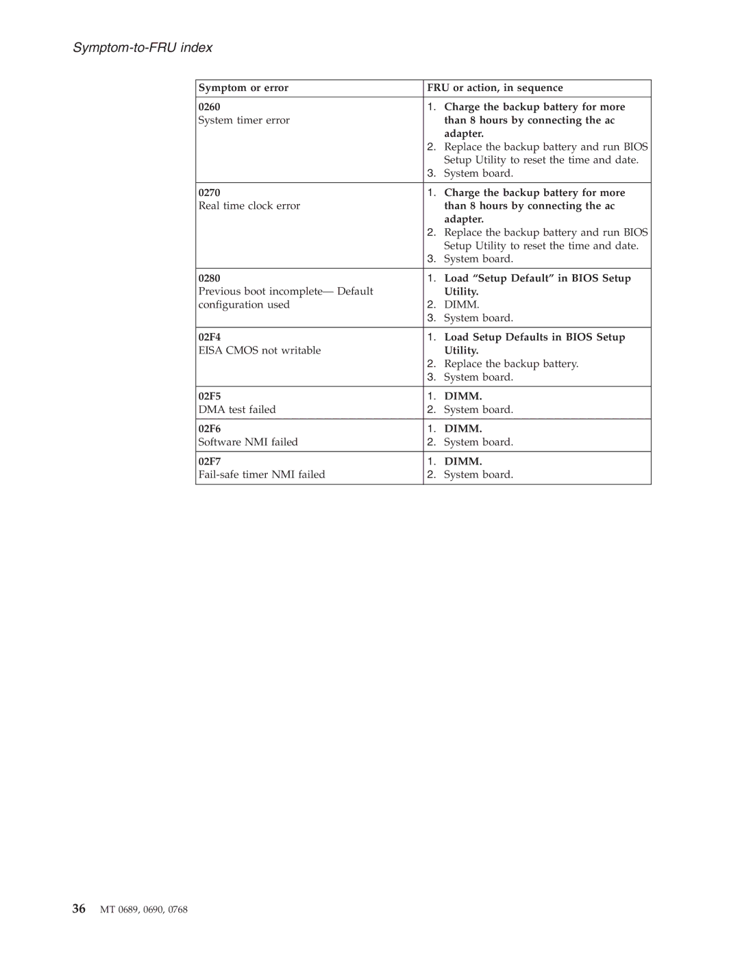 Lenovo N100 manual DMA test failed System board 02F6, Software NMI failed System board 02F7 