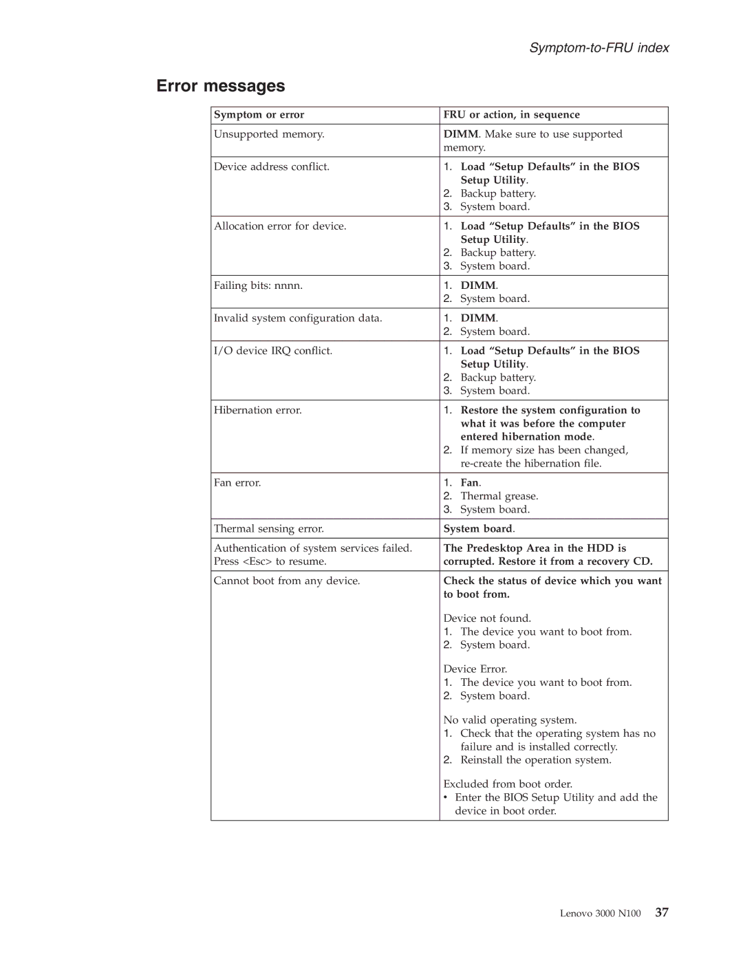 Lenovo N100 manual Error messages 