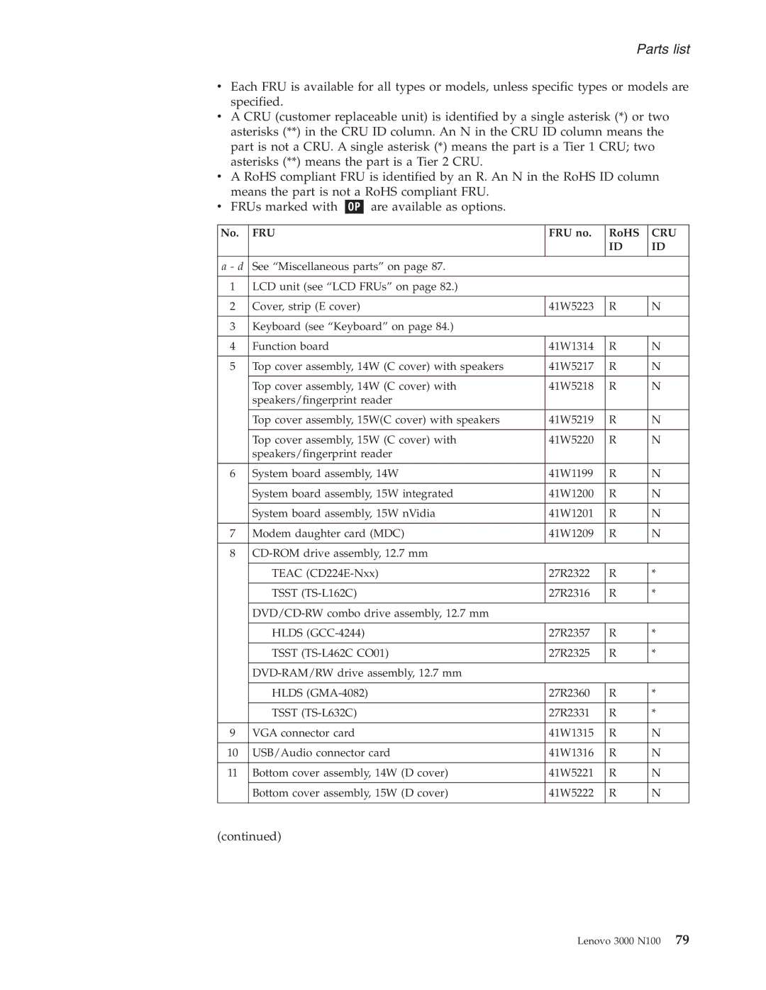 Lenovo N100 manual Fru 