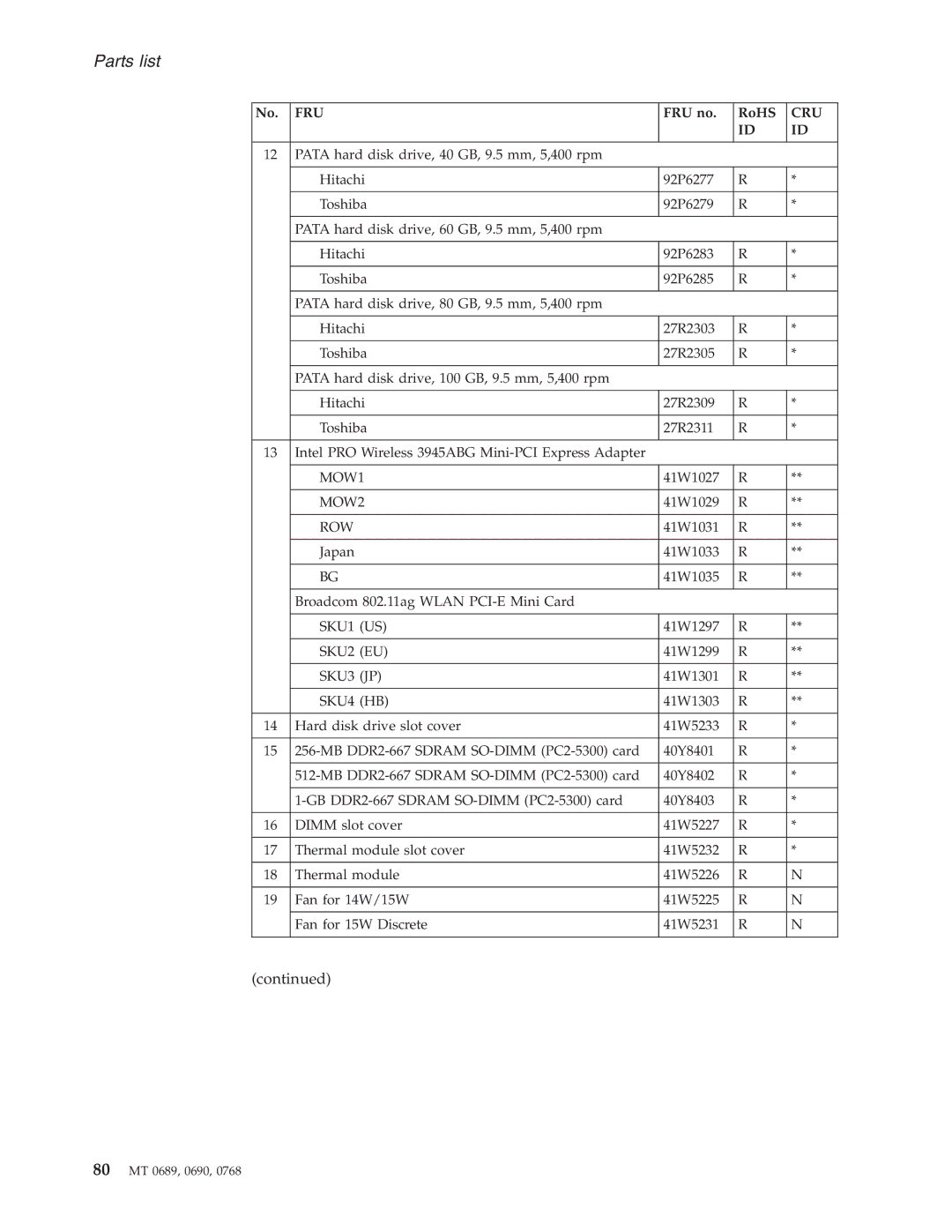 Lenovo N100 manual FRU no RoHS, Cru 