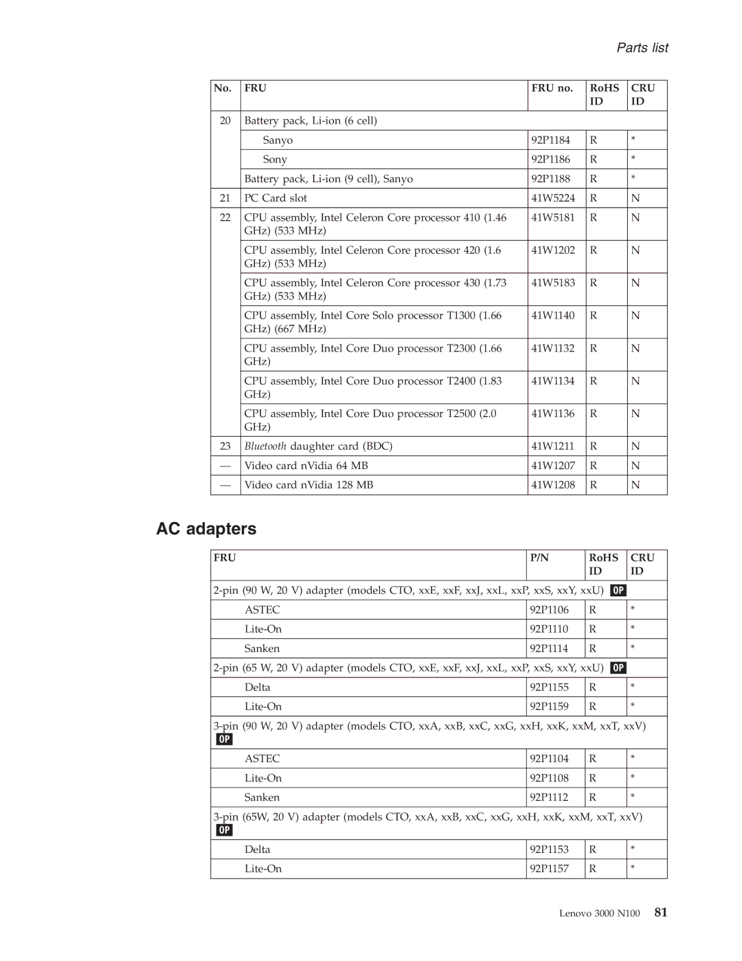 Lenovo N100 manual AC adapters, Astec 