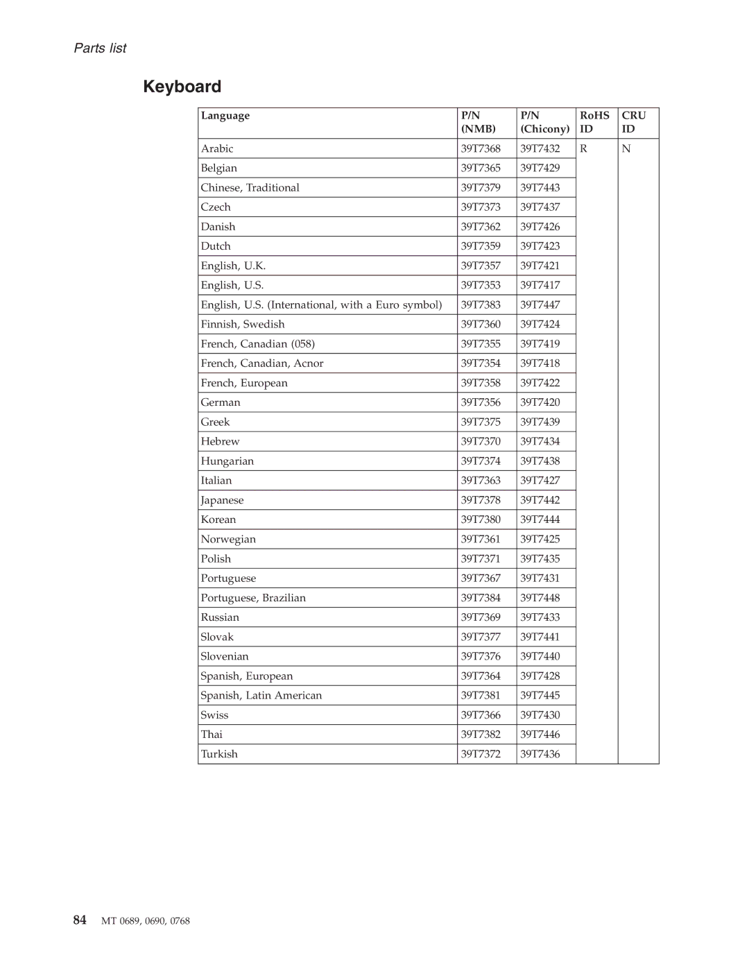 Lenovo N100 manual Language RoHS, Chicony 