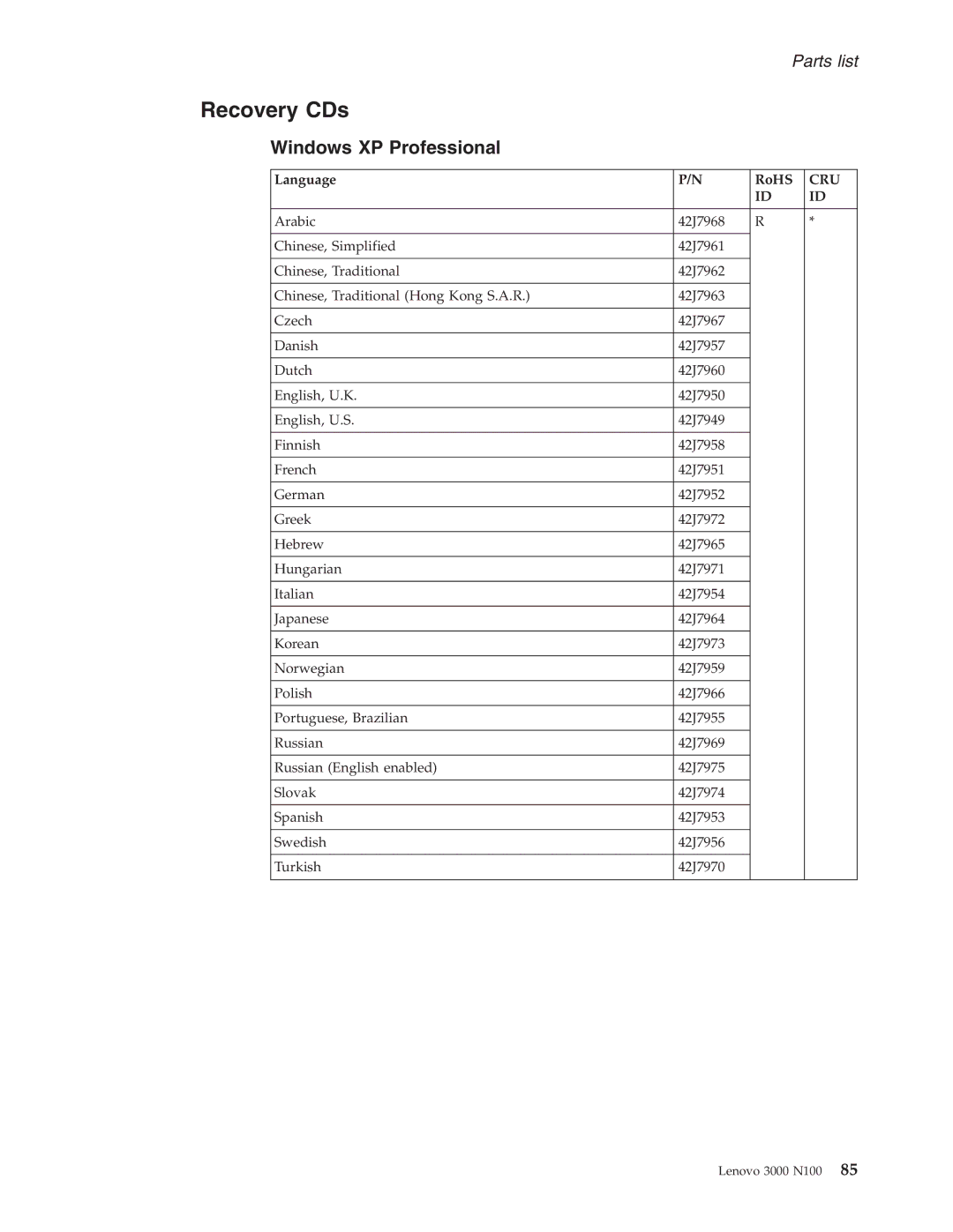 Lenovo N100 manual Recovery CDs, Windows XP Professional 