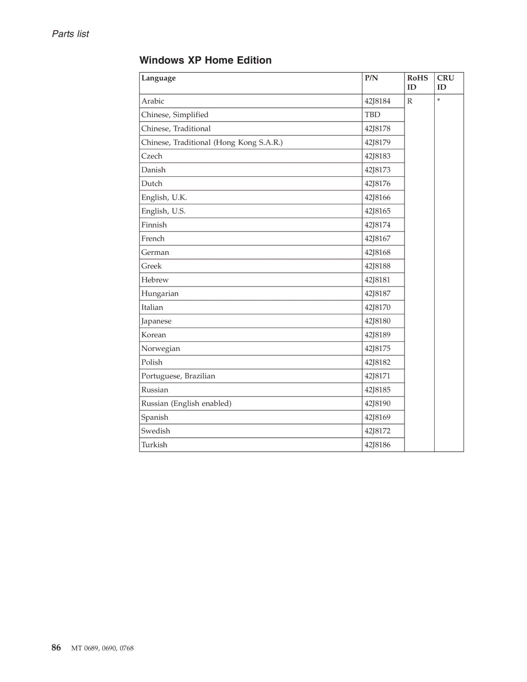 Lenovo N100 manual Windows XP Home Edition, Tbd 