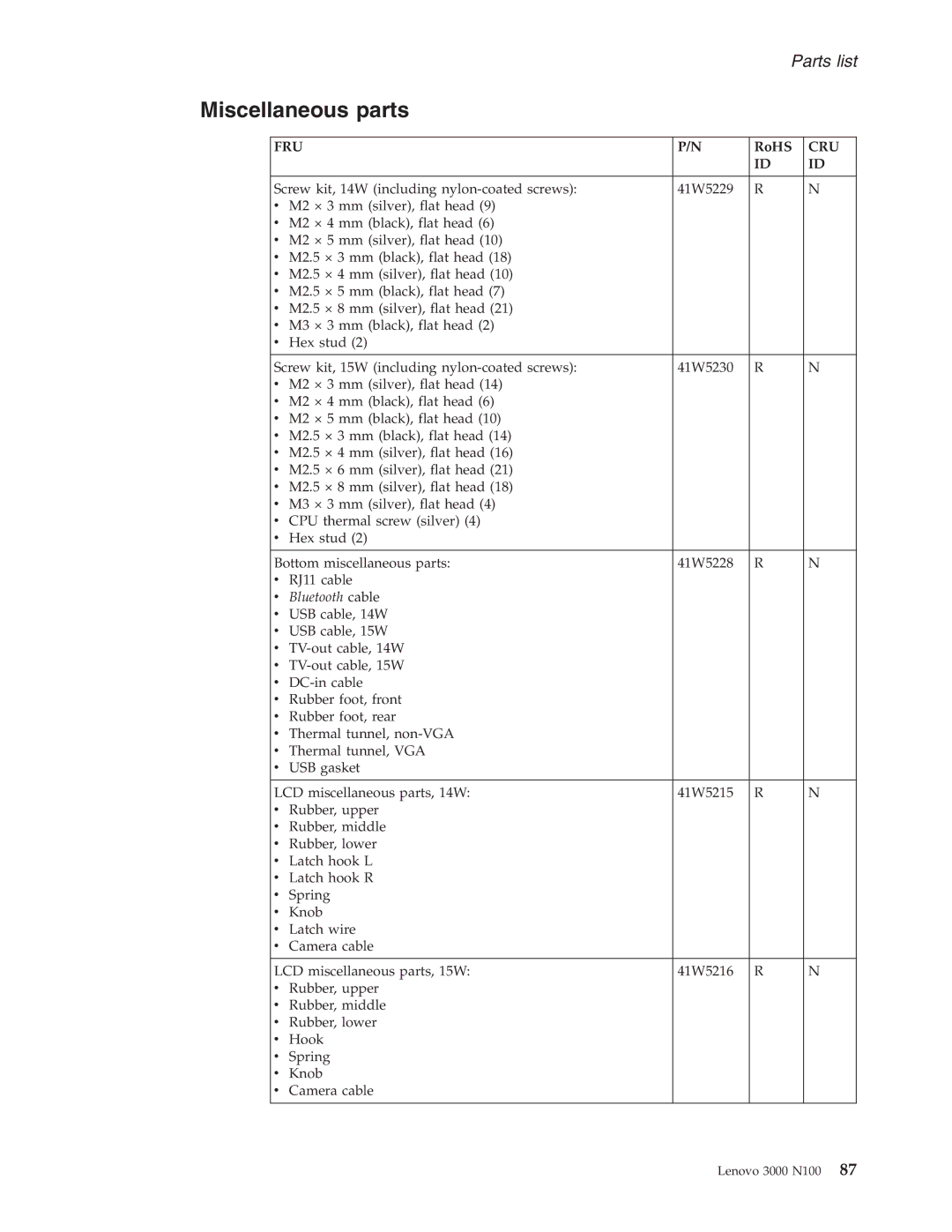 Lenovo N100 manual Miscellaneous parts, Bluetooth cable 