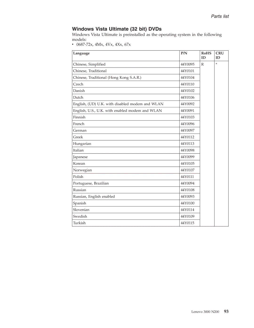 Lenovo N200 manual Windows Vista Ultimate 32 bit DVDs 