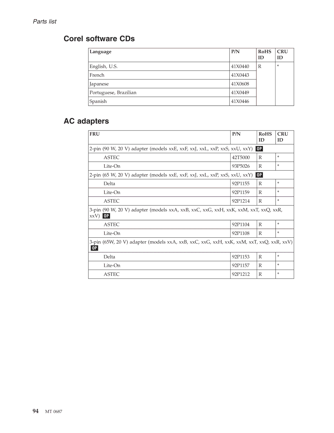 Lenovo N200 manual Corel software CDs, AC adapters 