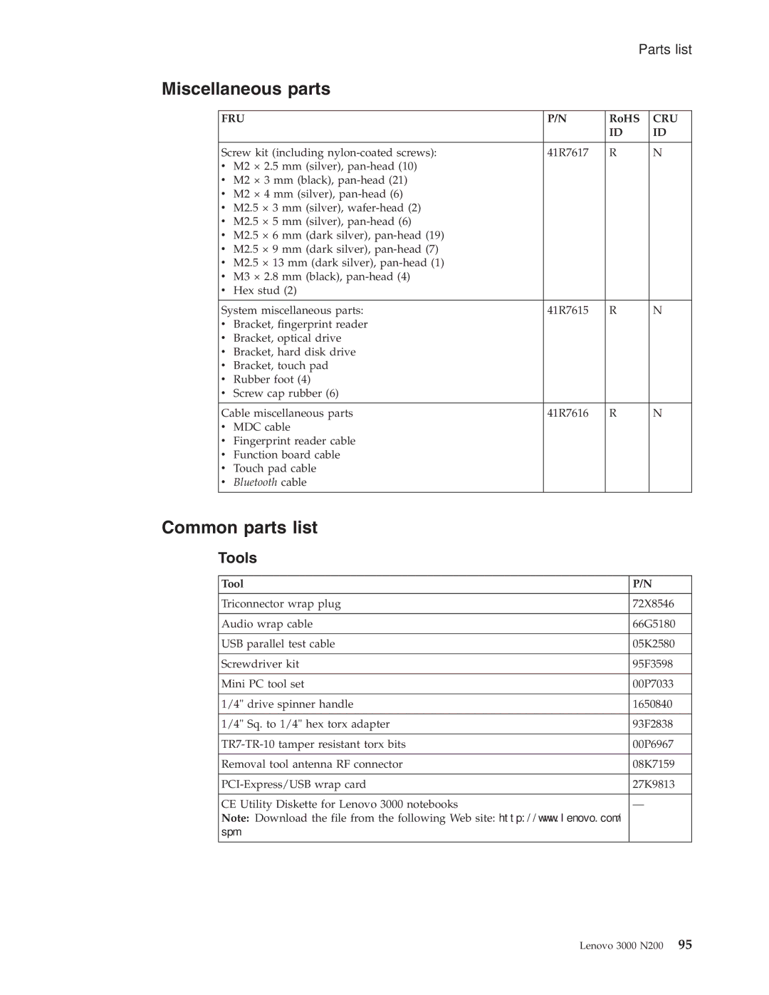 Lenovo N200 manual Miscellaneous parts, Common parts list, Tools 