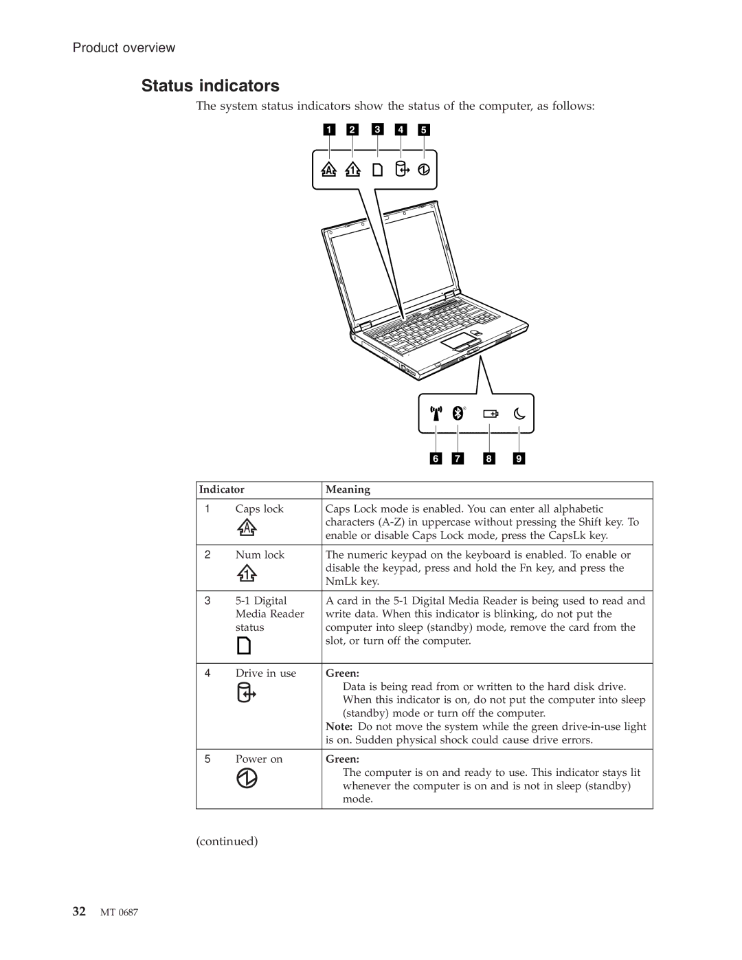 Lenovo N200 manual Status indicators, Indicator Meaning, Green 