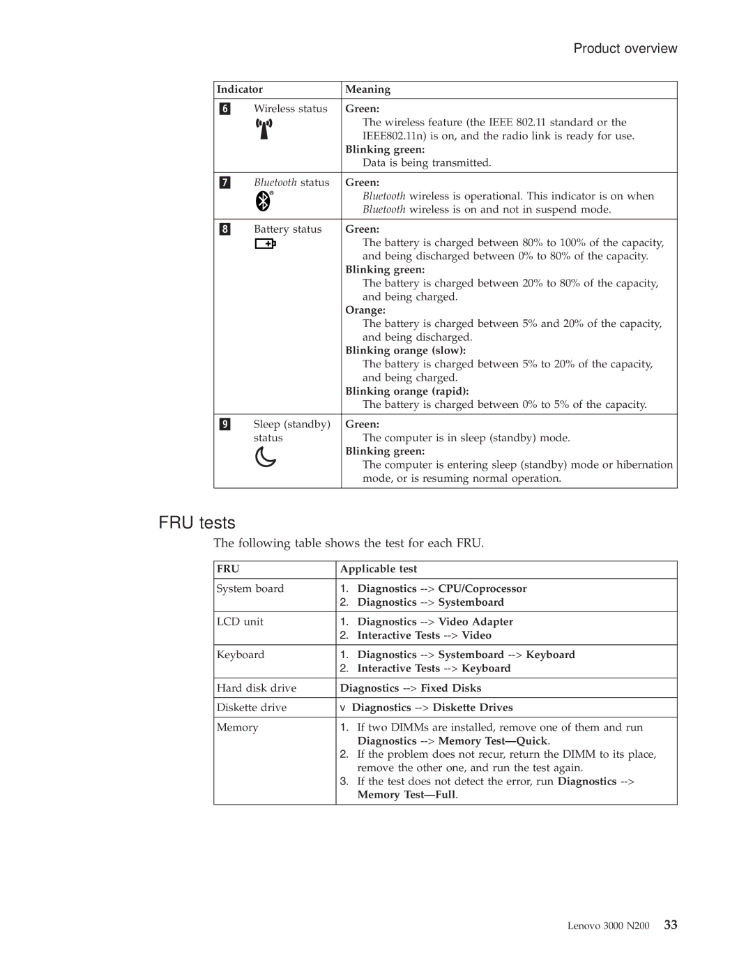 Lenovo N200 manual FRU tests 