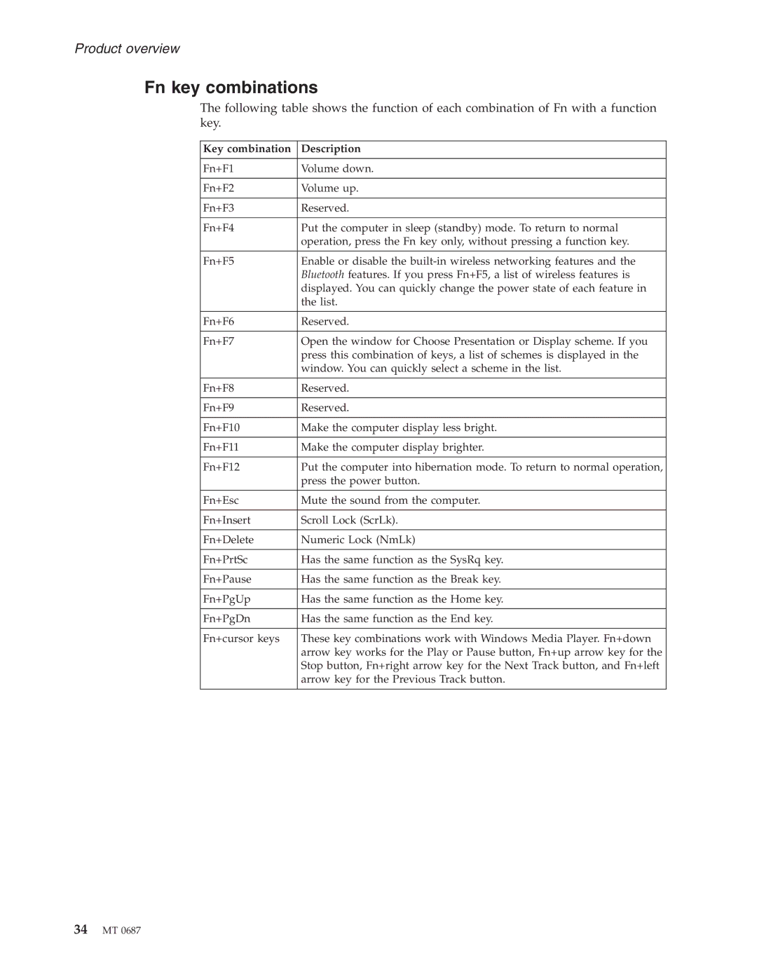 Lenovo N200 manual Fn key combinations, Key combination Description 