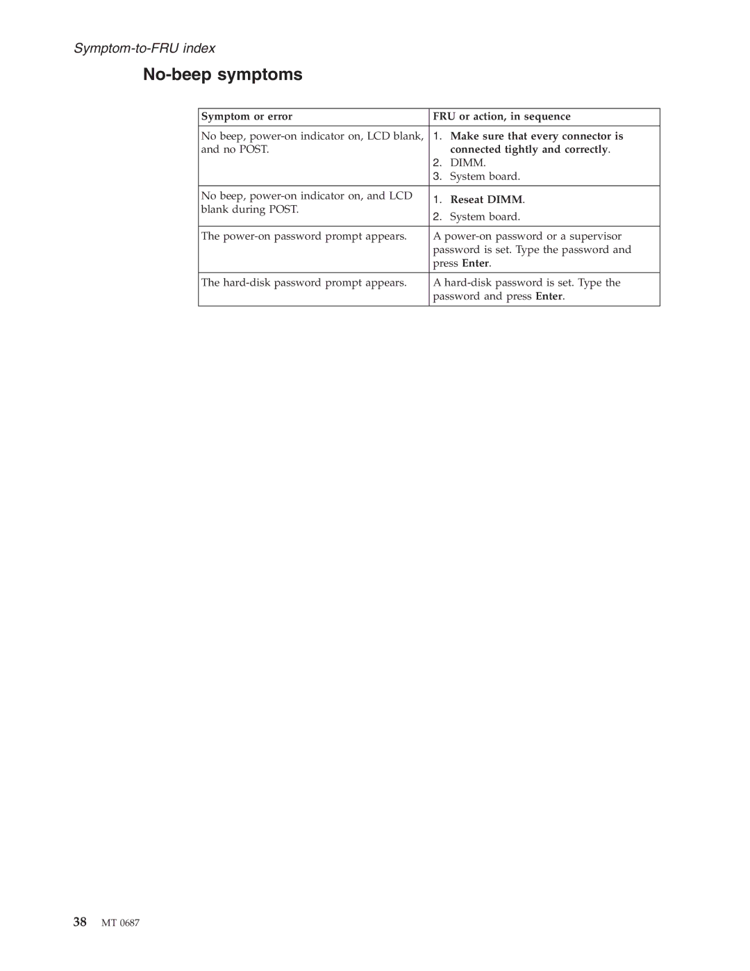 Lenovo N200 manual No-beep symptoms, Make sure that every connector is, Connected tightly and correctly, Reseat Dimm 