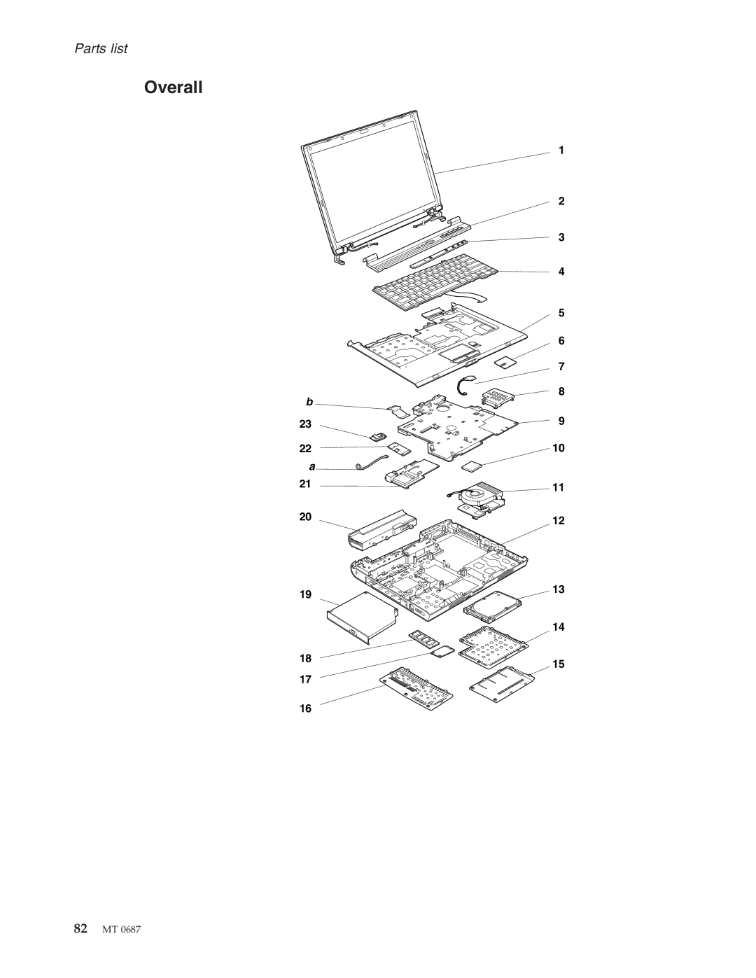 Lenovo N200 manual Overall 