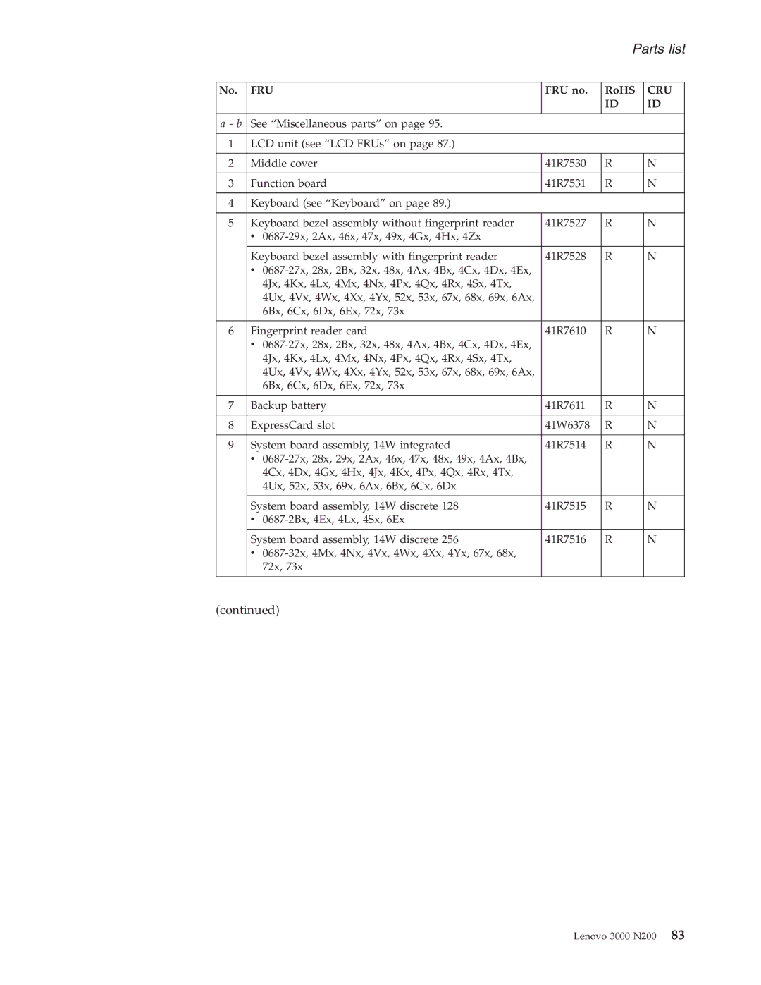 Lenovo N200 manual Fru 