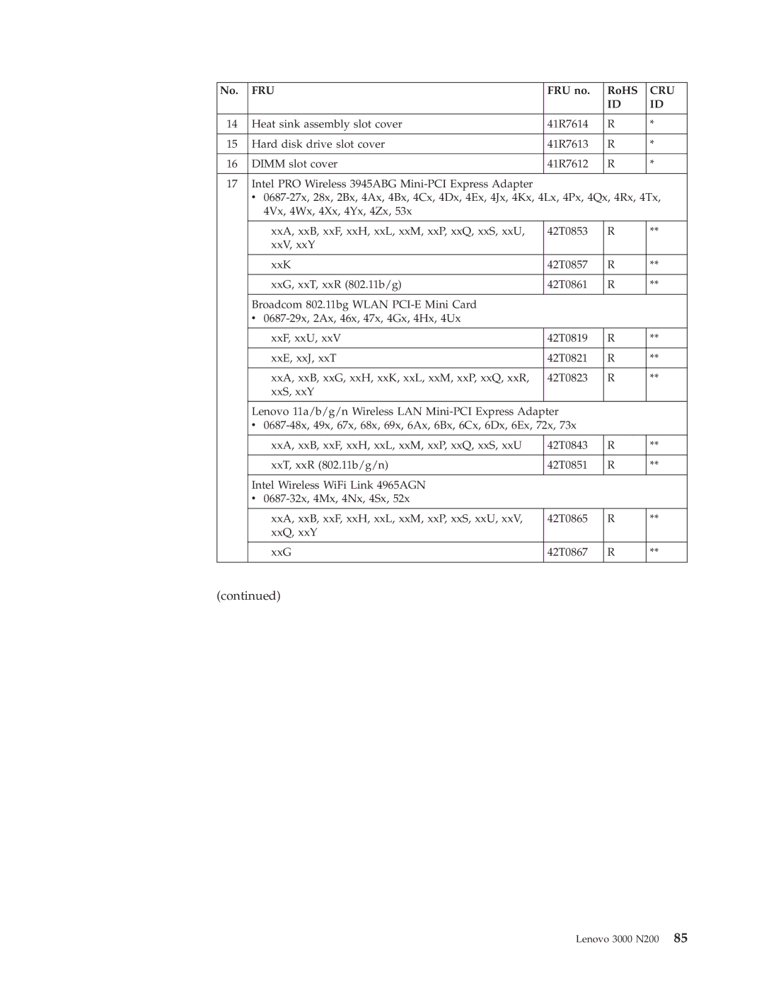 Lenovo N200 manual Parts list 