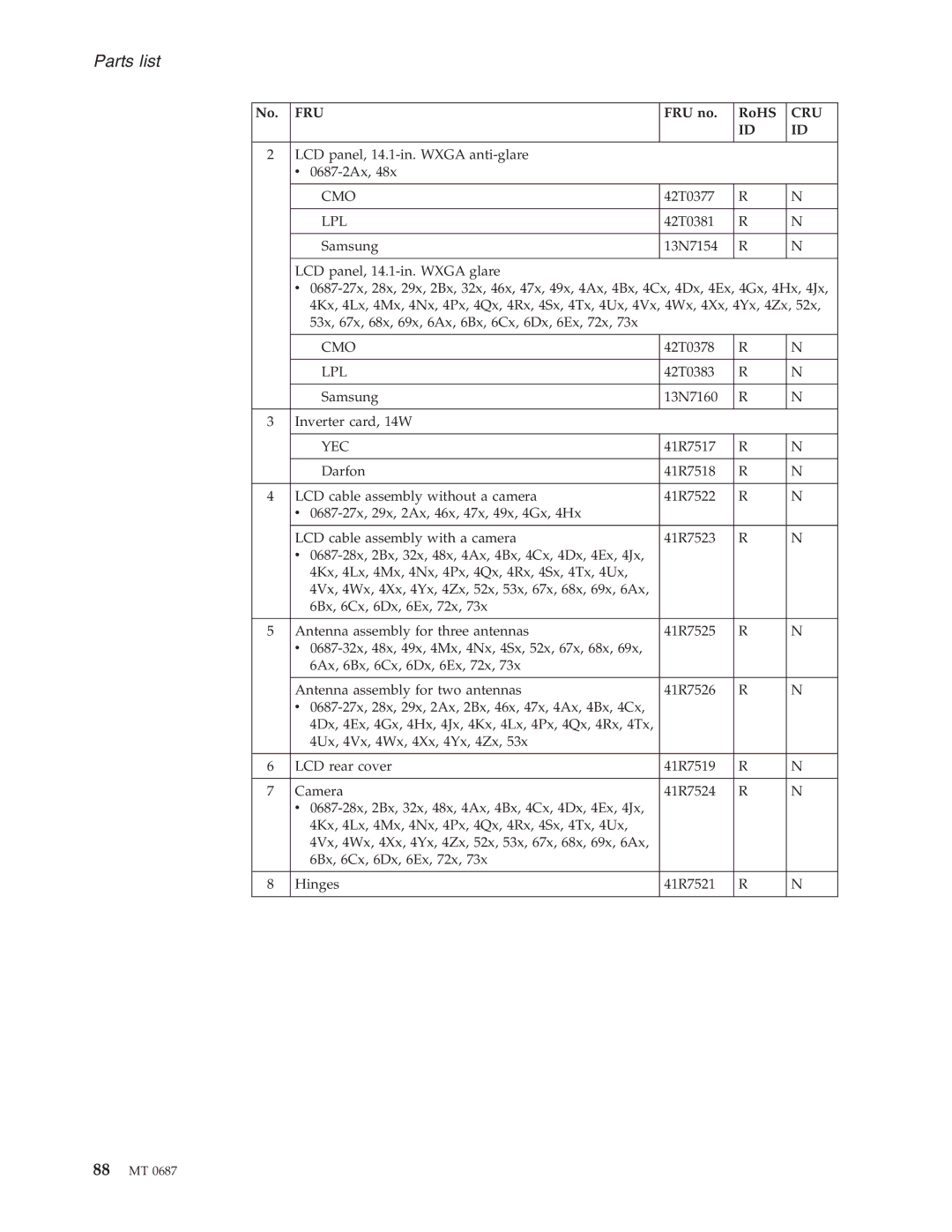 Lenovo N200 manual Cmo 