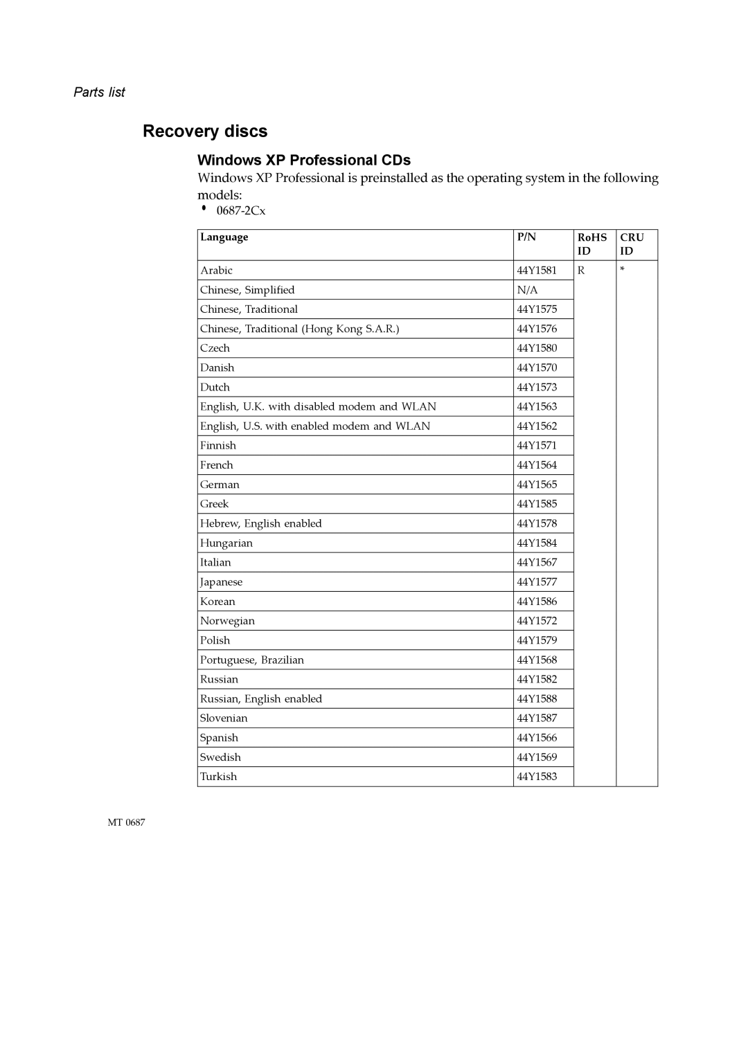 Lenovo N200 manual Recovery discs 