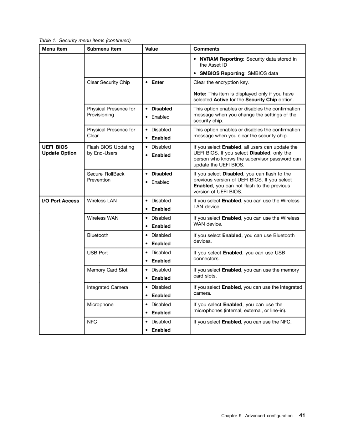 Lenovo N3S2PUK manual Uefi Bios 