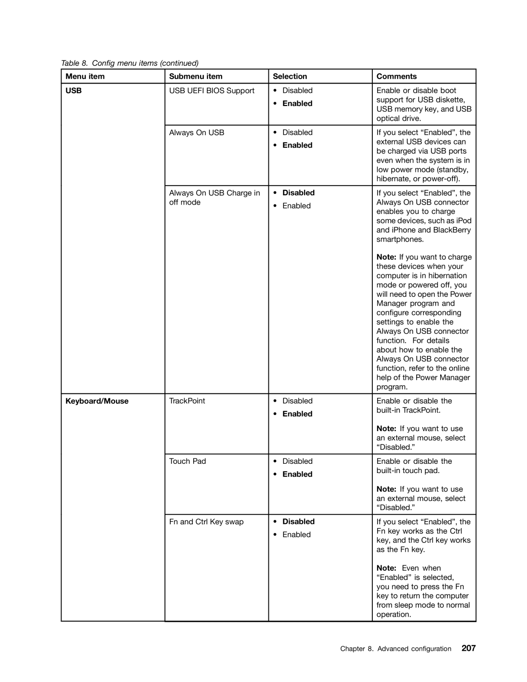 Lenovo 42825BU, NVS-4200M, 4242X04, 42421A0 manual Menu item Submenu item Selection Comments, Disabled, Keyboard/Mouse 