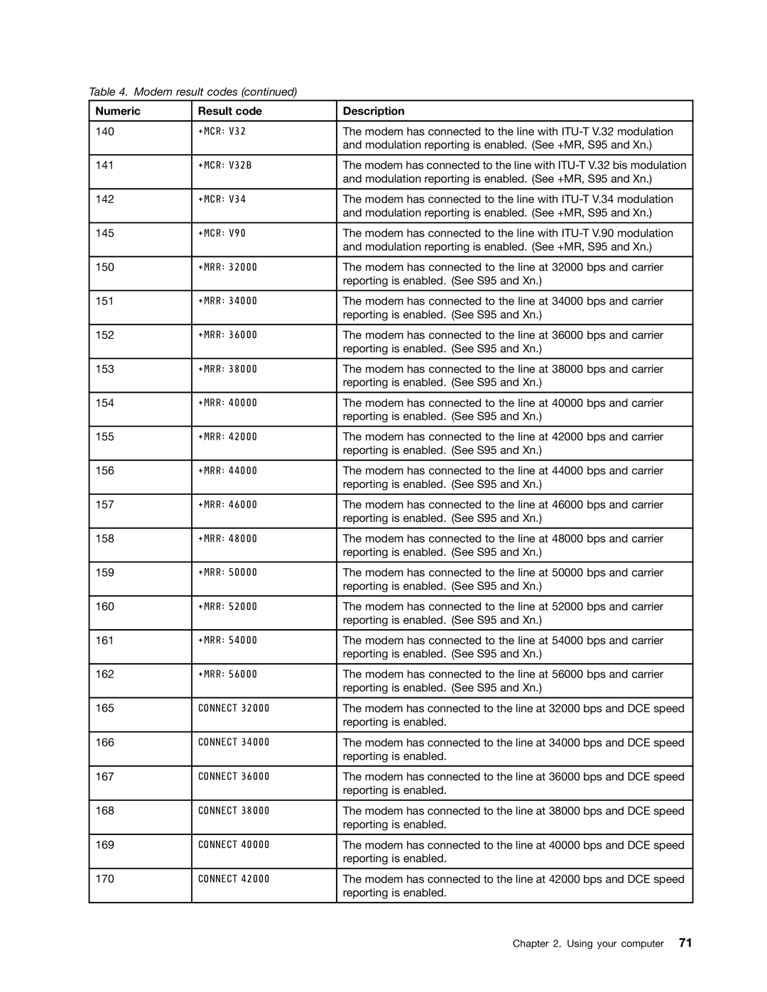 Lenovo 42825BU, NVS-4200M, 4242X04, 42421A0 manual 167 