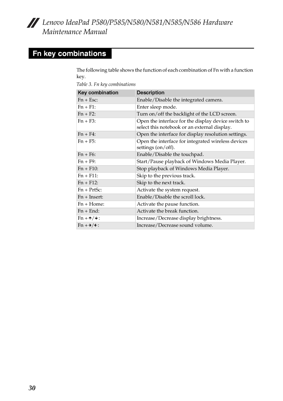 Lenovo N580, P585, P580, N586, N585, N581 manual Fn key combinations, Key combination Description 