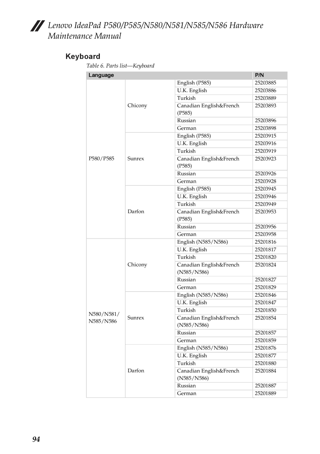 Lenovo N586, P585, P580, N585, N580, N581 manual Keyboard 