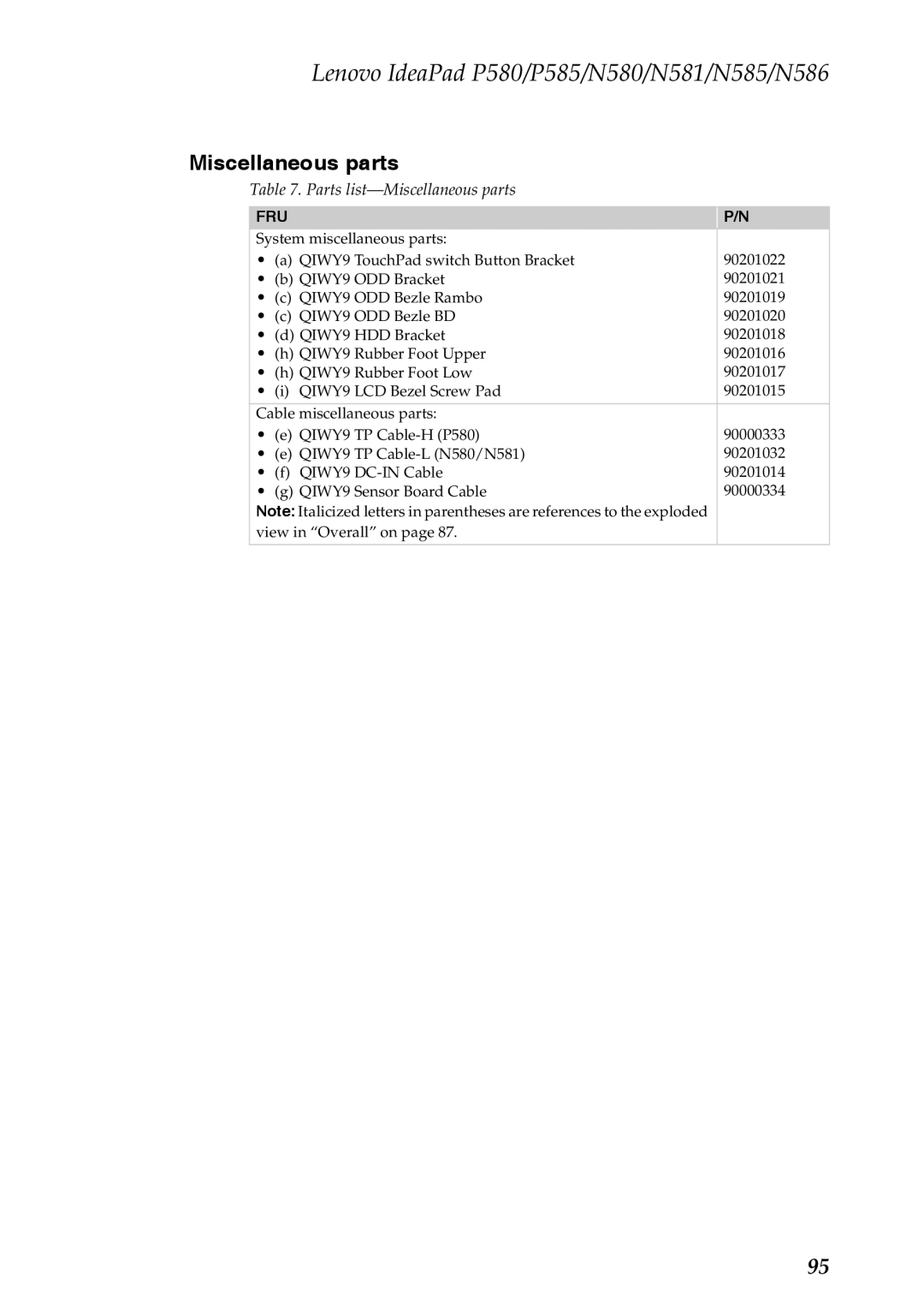 Lenovo N585, P585, P580, N586, N580, N581 manual Parts list-Miscellaneous parts 