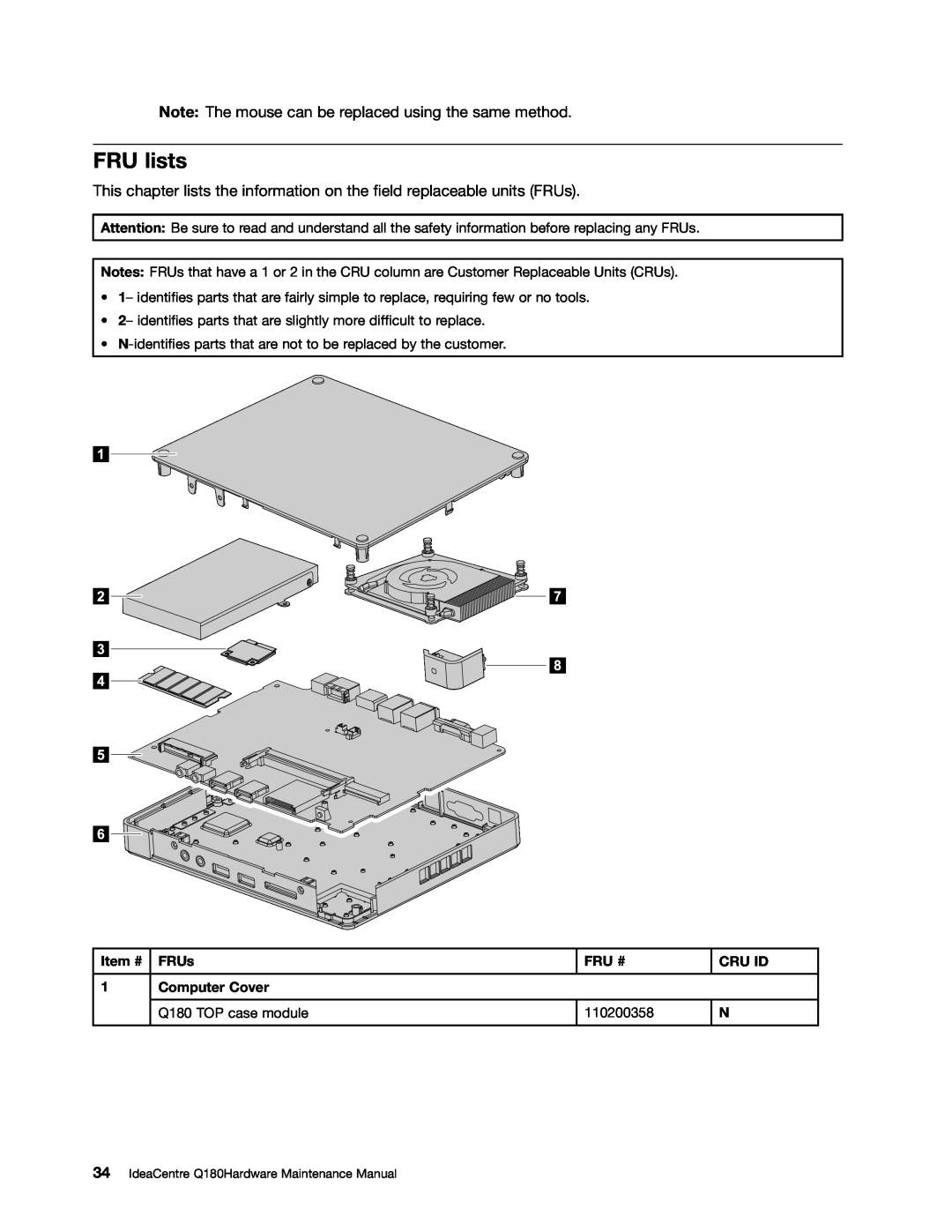 Lenovo manual FRU lists, Item #, FRUs, Fru #, Cru Id, Computer Cover, Q180 TOP case module, 110200358 