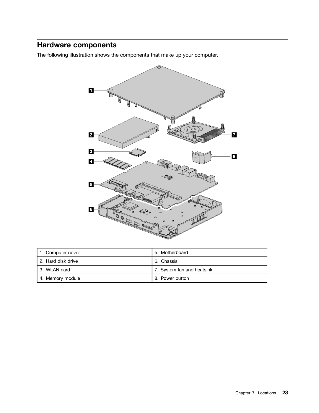 Lenovo Q180 manual Hardware components 