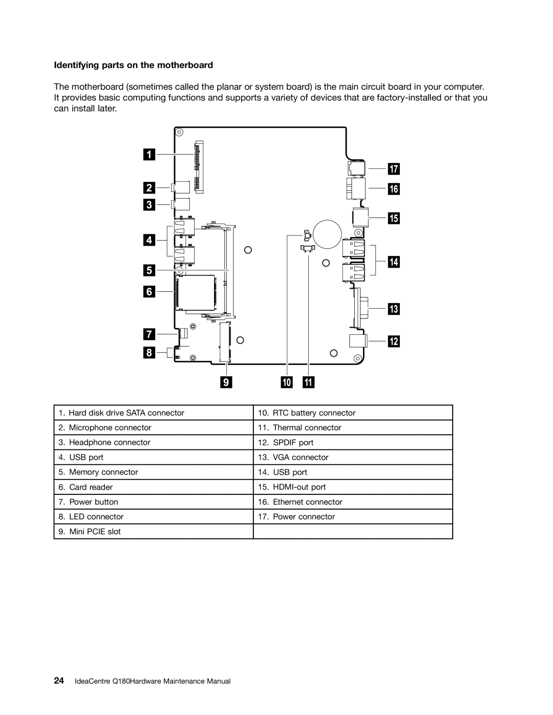 Lenovo Q180 manual Identifying parts on the motherboard 