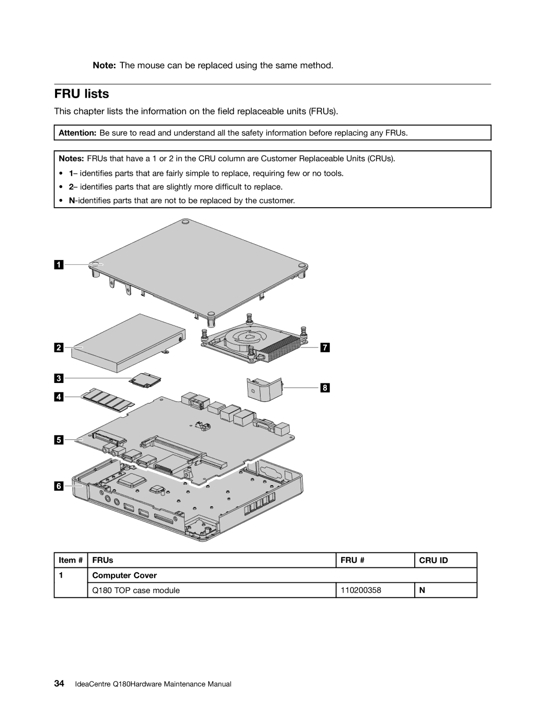 Lenovo manual FRU lists, Item # FRUs, Computer Cover Q180 TOP case module 110200358 